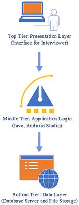 Development of a Tablet Computer Application for HIV Testing and Risk History Calendar for Use With Older Africans